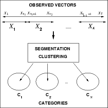 \begin{figure}\begin{center}
\fbox{\epsfile{file=PS/formulation.ps,width=75mm}} \vspace{-4mm}
\end{center}\end{figure}