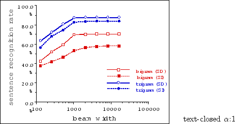 \begin{figure}\fbox{ \epsfile{file=figure3.eps,width=70mm}}\vspace{-1mm}
\ \ \ \ text-closed $\alpha$:1 \\
\end{figure}