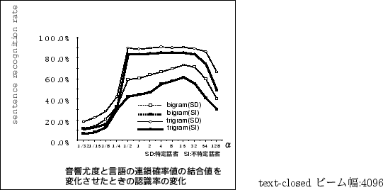 \begin{figure}\vspace{6cm}
\fbox{ \epsfile{file=figure2.eps,width=70mm}}\vspace{-1mm}
\ \ \ \ \ text-closed $B%S!<%`I}(B:4096 \\
\end{figure}