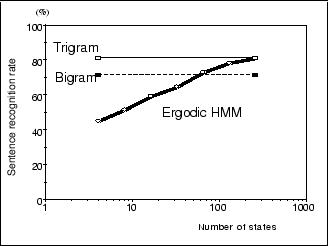 \begin{figure}\begin{center}
\fbox{\epsfile{file=figure3.ps,width=70mm}}\end{center}\end{figure}