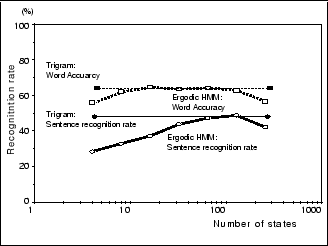 \begin{figure}\begin{center}
\fbox{\epsfile{file=figure4.ps,width=70mm}}\end{center}\end{figure}