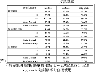 \begin{table}\begin{center}
\hspace{3.5cm} $BJ8G'<1N((B(\%)\fbox{\epsfile{file=FIGUR...
...84; $\alpha$:16 }\\
{ trigram$B$NO