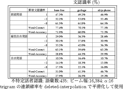 \begin{table}\begin{center}
\hspace{3.5cm} $BJ8G'<1N((B(\%)\par\fbox{\epsfile{file=F...
...m$B$NO