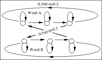 \begin{figure}\fbox{\epsfile{file=FIGURE/weight1.ps,height= 40mm,width=70mm}}\end{figure}