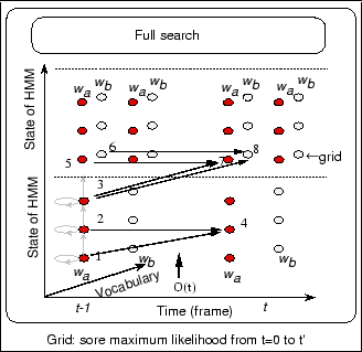 \begin{figure}\begin{center}
\fbox{\epsfile{file=FIGURE/figure4.1.ps,width=70mm}}\end{center}\end{figure}