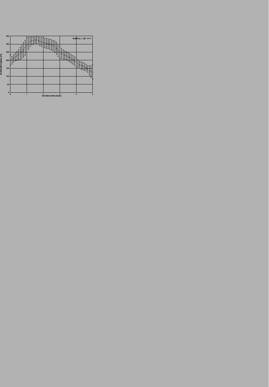 \begin{figure}\begin{center}
\special{epsfile=5_f.eps voffset=4.5cm hoffset=1cm hscale=0.55 vscale=0.5}
\vspace{4.5cm}
\end{center}\end{figure}