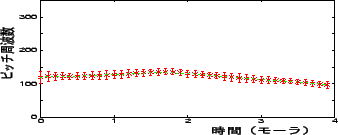 \includegraphics[height=30mm,width=75mm]{figure/mau0.eps}