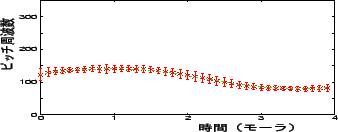 \includegraphics[height=30mm,width=75mm]{figure/mau1.eps}