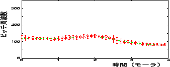 \includegraphics[height=30mm,width=75mm]{figure/mau2.eps}