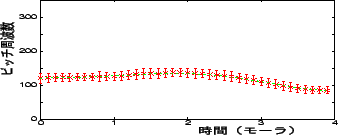 \includegraphics[height=30mm,width=75mm]{figure/mau3.eps}