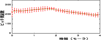 \includegraphics[height=30mm,width=75mm]{figure/ftk0.eps}