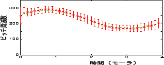 \includegraphics[height=30mm,width=75mm]{figure/ftk1.eps}