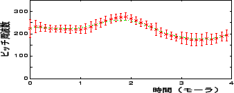 \includegraphics[height=30mm,width=75mm]{figure/ftk2.eps}