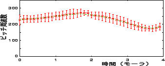 \includegraphics[height=30mm,width=75mm]{figure/ftk3.eps}