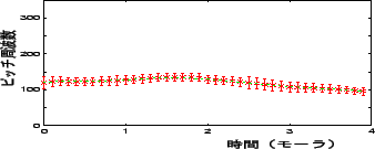 \includegraphics[height=30mm,width=75mm]{figure/mau.eps}