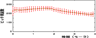 \includegraphics[height=30mm,width=75mm]{figure/ftk.eps}