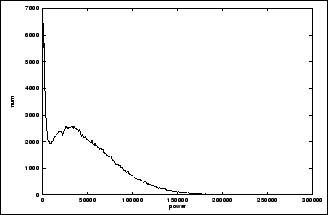 \begin{figure}\begin{center}
\fbox{\epsfig{file=figure/hist_a_atr_1stlayer.ps,height=45mm,width=70mm}}\end{center}\end{figure}