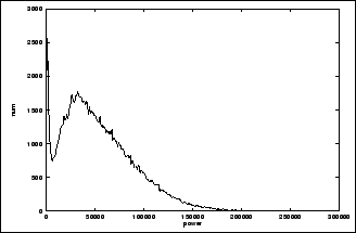 \begin{figure}\begin{center}
\fbox{\epsfig{file=figure/hist_a_atr_withoutweakvc.ps,height=45mm,width=70mm}}\end{center}\end{figure}