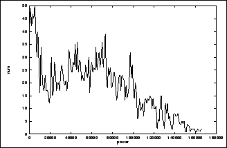 \begin{figure}\begin{center}
\fbox{\epsfig{file=figure/hist_a_ir_guide.ps,height=45mm,width=70mm}}\end{center}\end{figure}