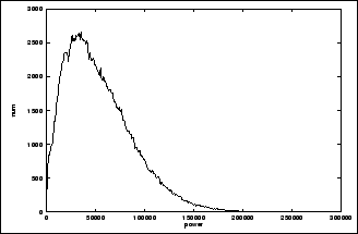 \begin{figure}\begin{center}
\fbox{\epsfig{file=figure/hist_a_atr_2ndlayer.ps,height=45mm,width=70mm}}\end{center}\end{figure}