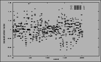 \begin{figure}\begin{center}
\fbox{\epsfig{file=figure/multiple.ps,height=45mm,width=75mm}}\end{center}\end{figure}