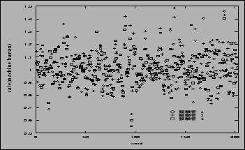 \begin{figure}\begin{center}
\fbox{\epsfig{file=figure/dist_nrm_F001_F008.ps,height=45mm,width=75mm}}\end{center}\end{figure}