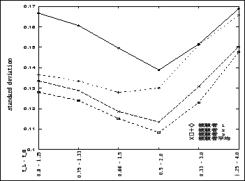 \begin{figure}\begin{center}
\fbox{\epsfig{file=figure/var_f1f8.ps,height=55mm,width=75mm}}\end{center}\end{figure}