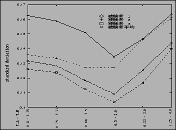 \begin{figure}\begin{center}
\fbox{\epsfig{file=figure/var_f1f8_q.ps,height=55mm,width=75mm}}\end{center}\end{figure}