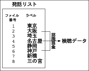 \begin{figure}\begin{center}
\fbox{\epsfig{file=figure/figure3.ps,width=65mm}}\end{center}\end{figure}