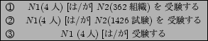 \scalebox{0.8}{
\begin{tabular}{\vert c c\vert} \hline
{\ooalign{\hfil 1\/\hfil...
...box{\mathhexbox20D}}} & $ N1 $\ (4$B?M(B) [$B$O(B/$B$,(B] $B<u83$9$k(B \\
\hline
\end{tabular}}