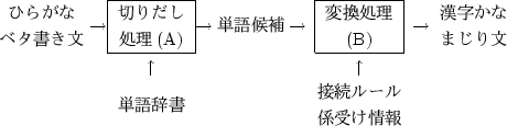 \begin{figure}\begin{center}
\begin{tabular}{c@{}c@{}c@{}c@{}c@{}}
\begin{tabula...
...\ $B78<u$1>pJs(B \end{tabular}&
\end{tabular}\end{center}\vspace{-5mm}
\end{figure}