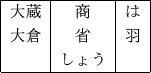 \begin{figure}\begin{center}
\begin{tabular}{\vert l\vert c\vert c\vert}
\hline
...
...\\
& $B$7$g$&(B & \\
\hline
\end{tabular}\end{center}\vspace{-5mm}
\end{figure}