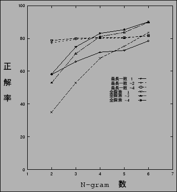 \begin{figure}\begin{center}
\fbox{\epsfig{file=figure/result.ps,width=75mm}}\end{center}\end{figure}