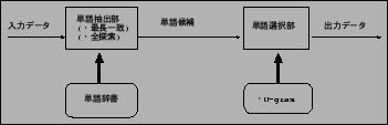 \begin{figure}\begin{center}
\fbox{\epsfig{file=figure/morph.ps,width=75mm}}\end{center}\end{figure}