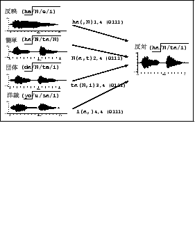 $ {\bf { / \underline{de} /\overline{N/se/tsu/} } }$