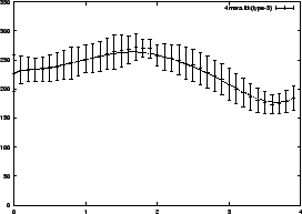 $ Sy(P,N)_{m,M(ac)}$