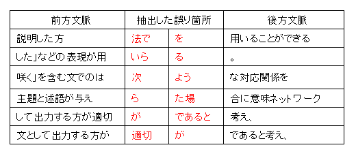 Ф